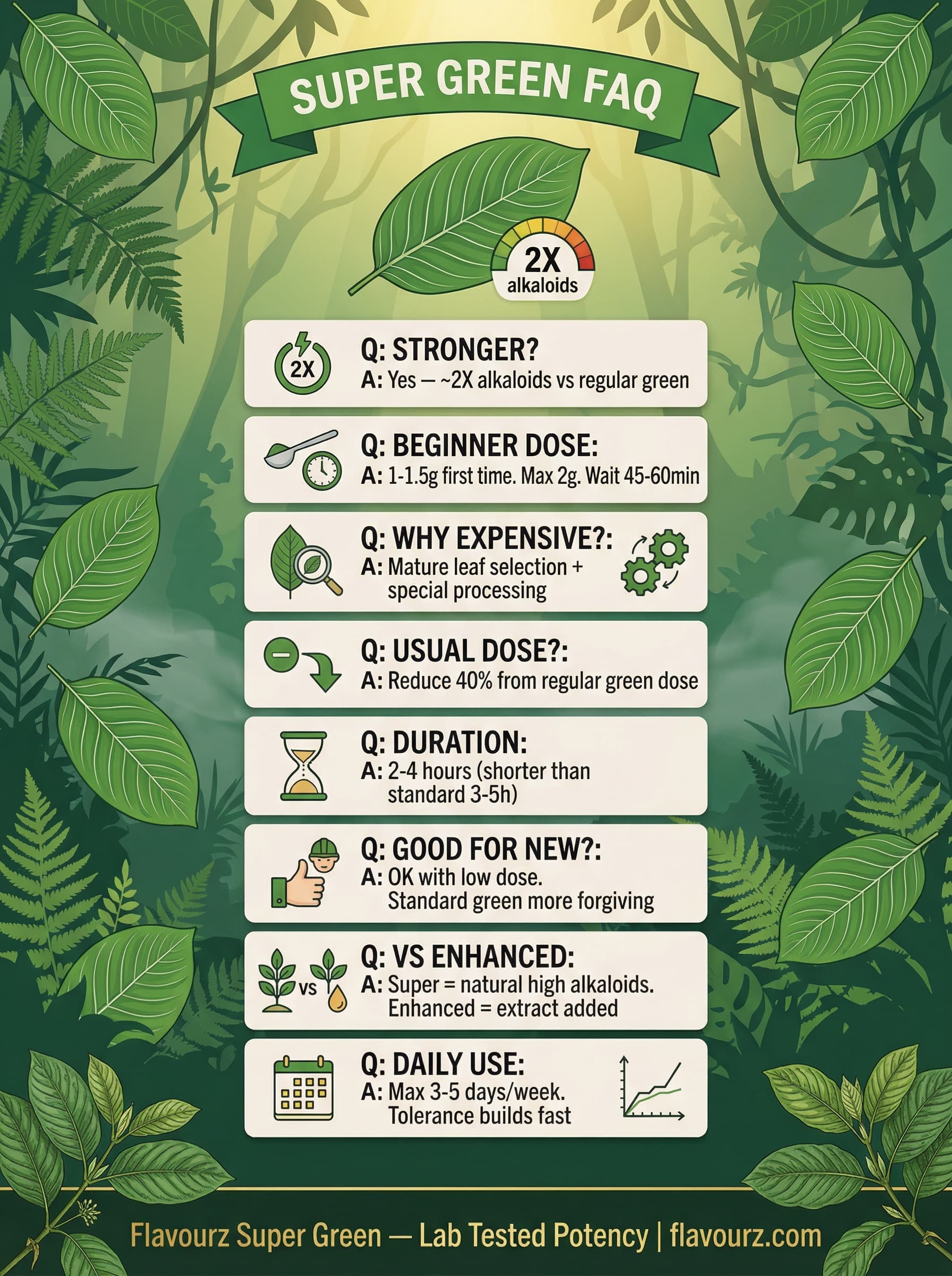infographic for Super Green Kratom Powder Frequently Asked Questions